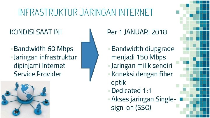 INFRASTRUKTUR JARINGAN INTERNET KONDISI SAAT INI Per 1 JANUARI 2018 ▪Bandwidth 60 Mbps ▪Jaringan