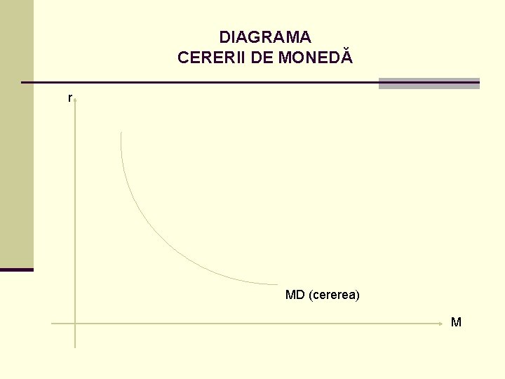 DIAGRAMA CERERII DE MONEDĂ r MD (cererea) M 