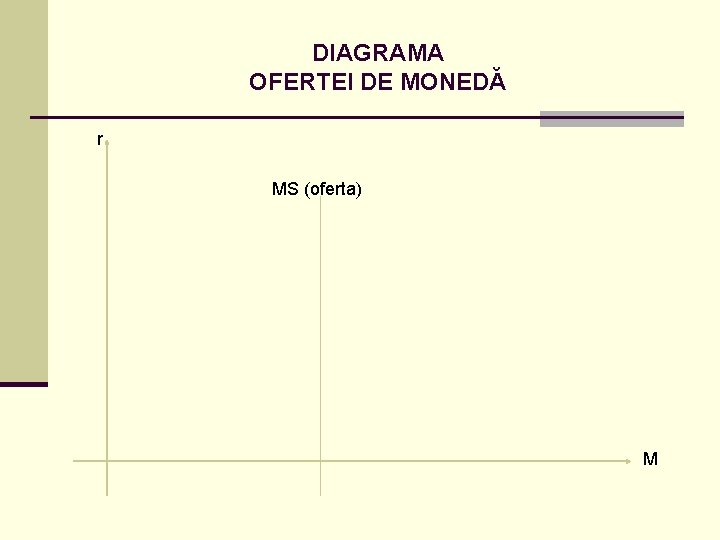 DIAGRAMA OFERTEI DE MONEDĂ r MS (oferta) M 