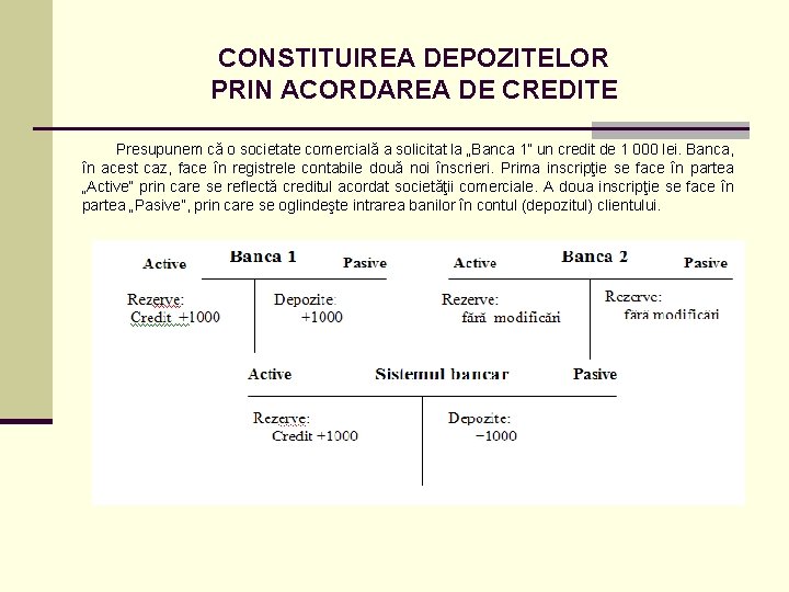 CONSTITUIREA DEPOZITELOR PRIN ACORDAREA DE CREDITE Presupunem că o societate comercială a solicitat la