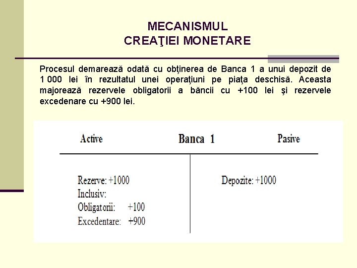 MECANISMUL CREAŢIEI MONETARE Procesul demarează odată cu obţinerea de Banca 1 a unui depozit