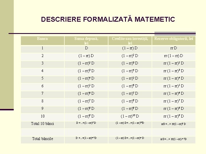 DESCRIERE FORMALIZATĂ MATEMETIC Banca Credite sau investiţii, lei (1 – rr) D Rezerve obligatorii,