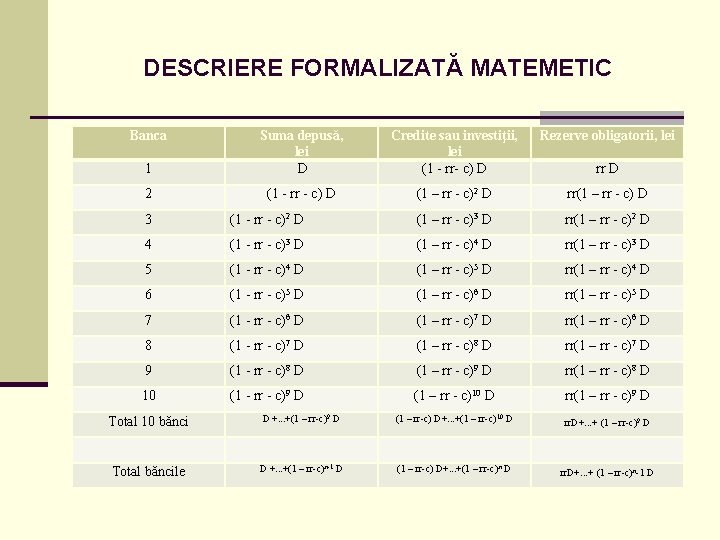 DESCRIERE FORMALIZATĂ MATEMETIC Banca Credite sau investiţii, lei (1 - rr- c) D Rezerve