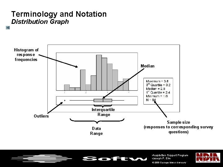 Terminology and Notation Distribution Graph Histogram of response frequencies Median Outliers Interquartile Range Data