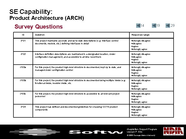 SE Capability: Product Architecture (ARCH) Survey Questions ID • 14 Question Response range IF