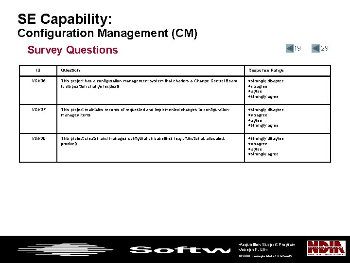 SE Capability: Configuration Management (CM) Survey Questions ID • 19 Question Response Range V&V