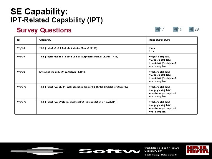 SE Capability: IPT-Related Capability (IPT) Survey Questions • 17 • 19 ID Question Response