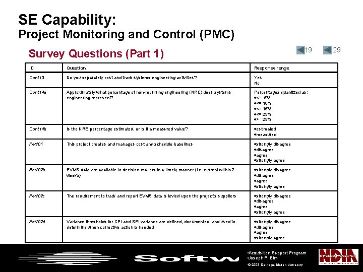 SE Capability: Project Monitoring and Control (PMC) • 19 Survey Questions (Part 1) ID
