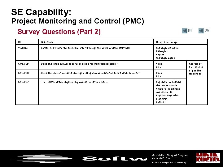 SE Capability: Project Monitoring and Control (PMC) Survey Questions (Part 2) • 19 ID