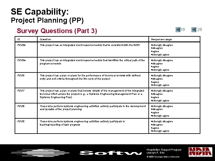 SE Capability: Project Planning (PP) Survey Questions (Part 3) • 19 ID Question Response