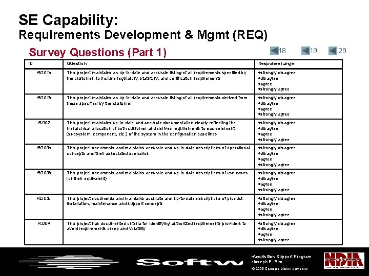 SE Capability: Requirements Development & Mgmt (REQ) Survey Questions (Part 1) ID • 18