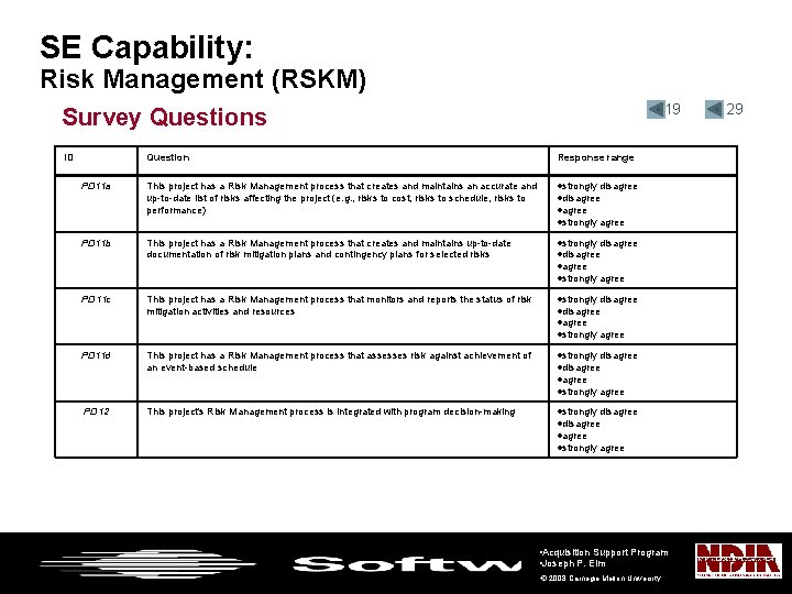 SE Capability: Risk Management (RSKM) • 19 Survey Questions ID Question Response range PD