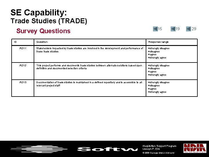SE Capability: Trade Studies (TRADE) • 15 Survey Questions ID Question Response range RD