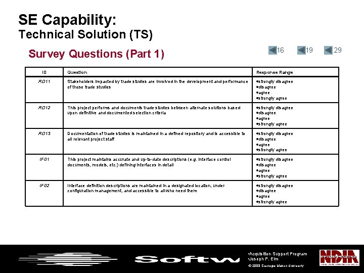SE Capability: Technical Solution (TS) • 16 Survey Questions (Part 1) ID Question Response
