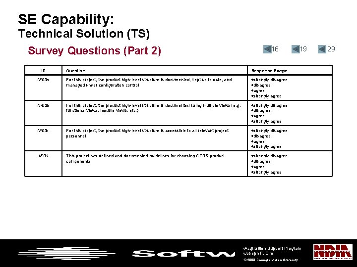 SE Capability: Technical Solution (TS) Survey Questions (Part 2) ID • 16 Question Response