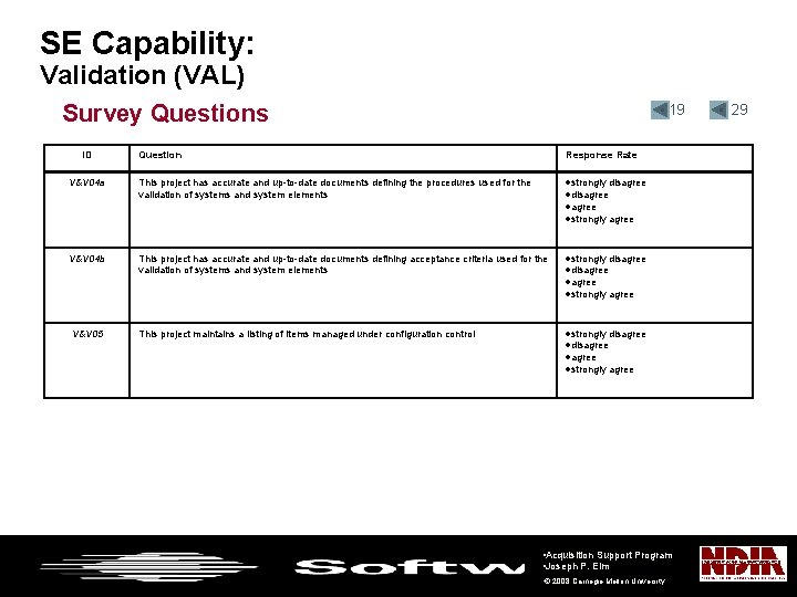 SE Capability: Validation (VAL) Survey Questions ID • 19 Question Response Rate V&V 04