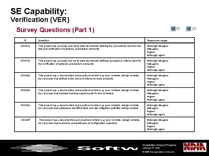 SE Capability: Verification (VER) Survey Questions (Part 1) ID • 19 Question Response range