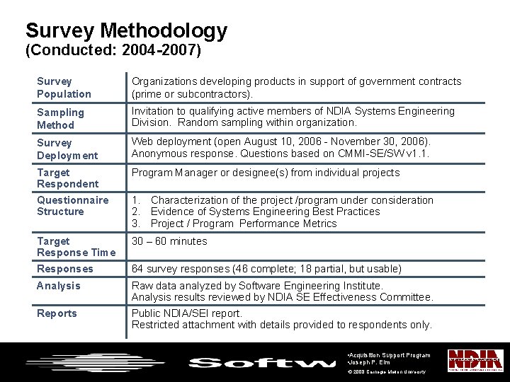 Survey Methodology (Conducted: 2004 -2007) Survey Population Organizations developing products in support of government