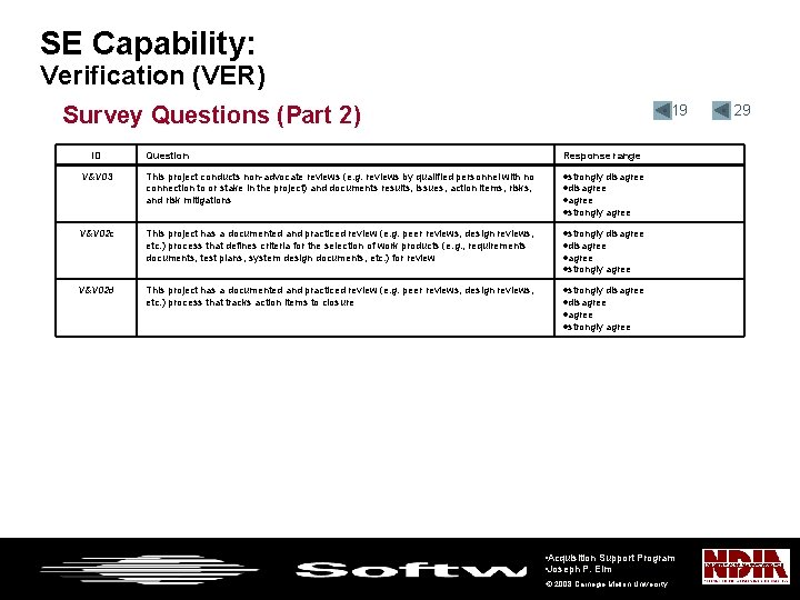 SE Capability: Verification (VER) Survey Questions (Part 2) ID • 19 Question Response range