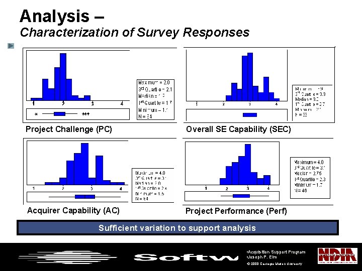Analysis – Characterization of Survey Responses Project Challenge (PC) Overall SE Capability (SEC) Acquirer