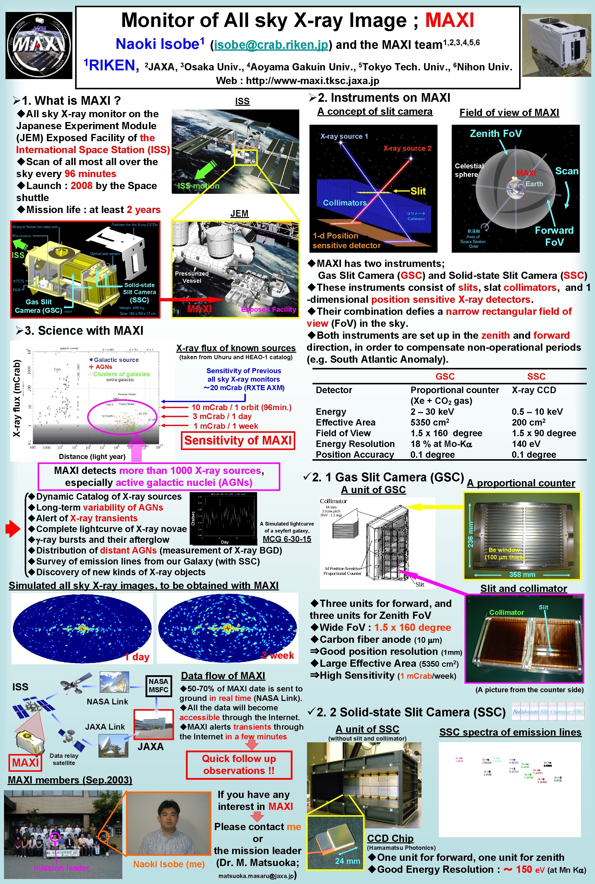 Monitor of All sky X-ray Image ; MAXI 1 Isobe Naoki (isobe@crab. riken. jp)