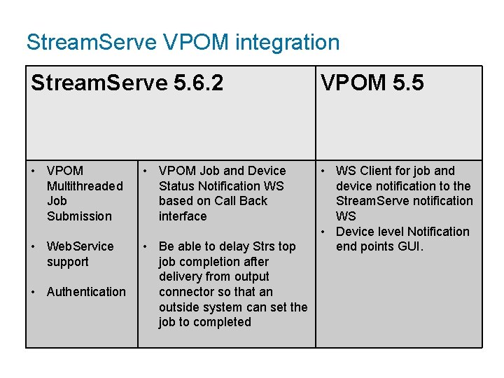 Stream. Serve VPOM integration Stream. Serve 5. 6. 2 VPOM 5. 5 • VPOM