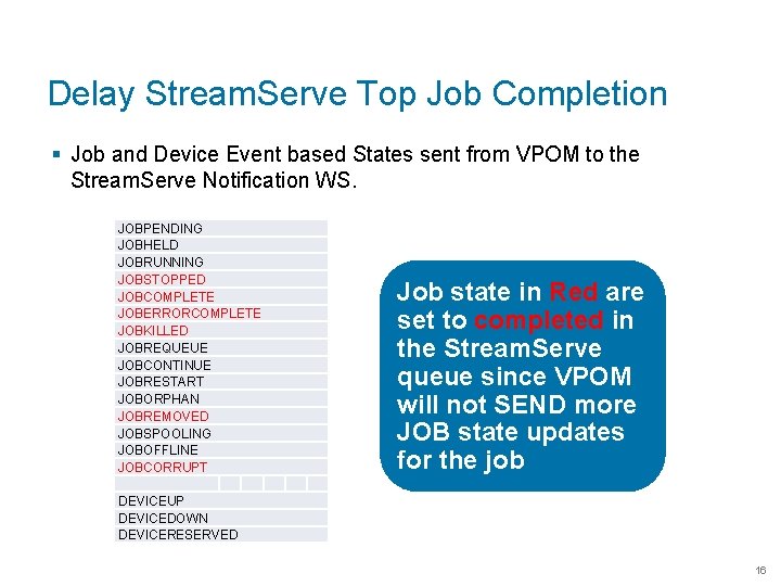 Delay Stream. Serve Top Job Completion § Job and Device Event based States sent