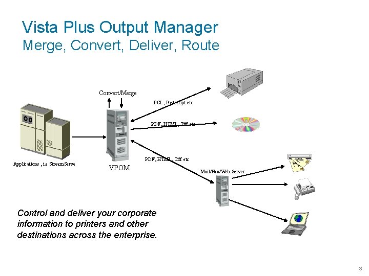 Vista Plus Output Manager Merge, Convert, Deliver, Route Convert/Merge PCL, Postscript etc PDF, HTML,