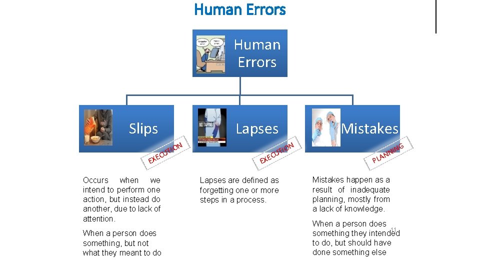 Training Using Human Errors to Inspect SRS Gursimran