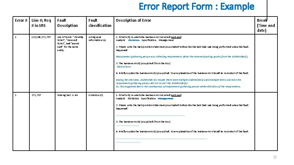 Training Using Human Errors to Inspect SRS Gursimran