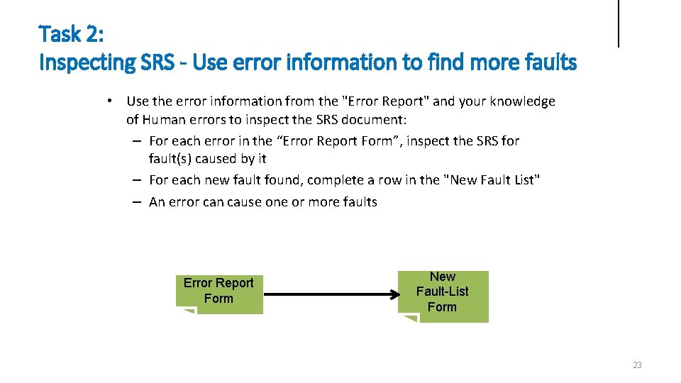 Training Using Human Errors to Inspect SRS Gursimran