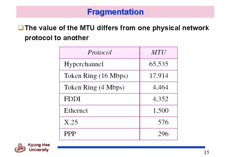 Fragmentation q. The value of the MTU differs from one physical network protocol to