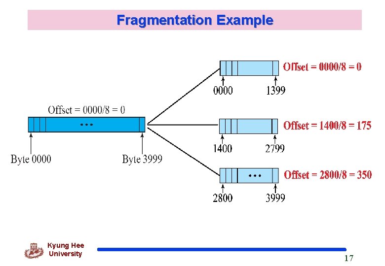 Fragmentation Example Kyung Hee University 17 