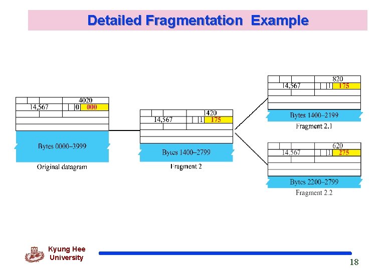 Detailed Fragmentation Example Kyung Hee University 18 