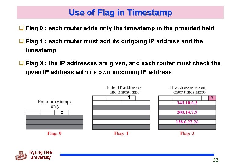 Use of Flag in Timestamp q Flag 0 : each router adds only the