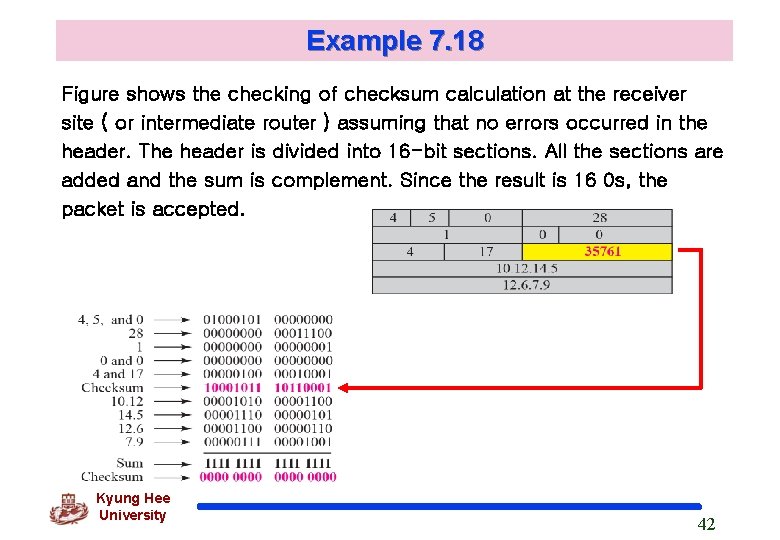 Example 7. 18 Figure shows the checking of checksum calculation at the receiver site