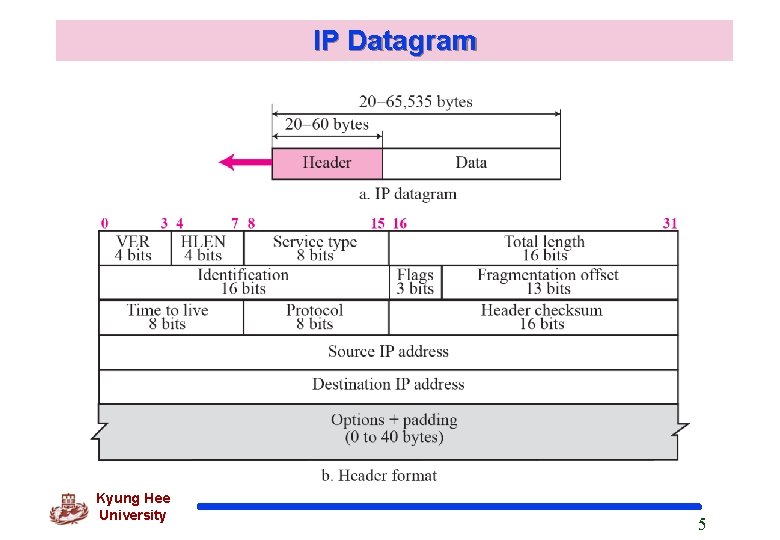 IP Datagram Kyung Hee University 5 