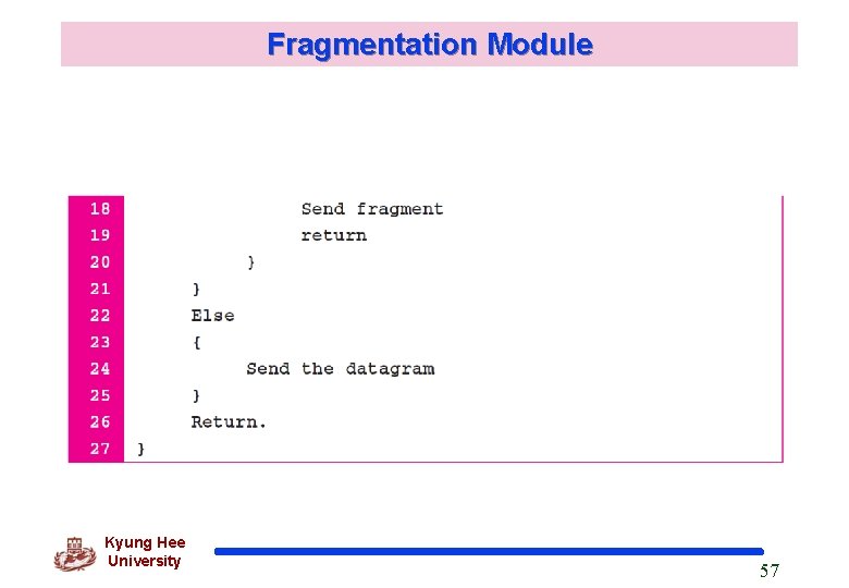 Fragmentation Module Kyung Hee University 57 