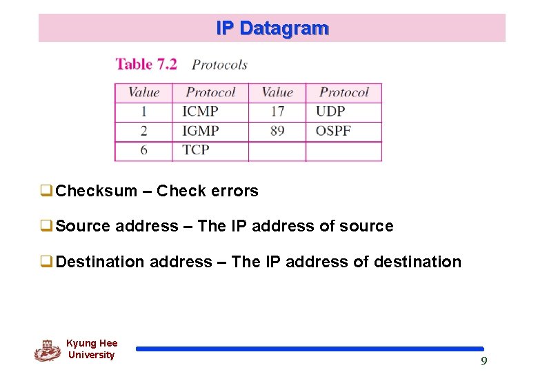 IP Datagram q. Checksum – Check errors q. Source address – The IP address