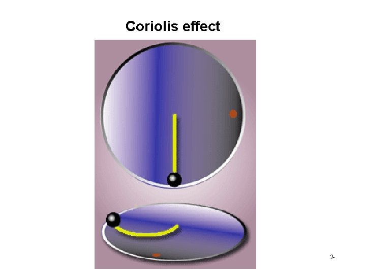 Coriolis effect 2 - Coriolis effect 2 -