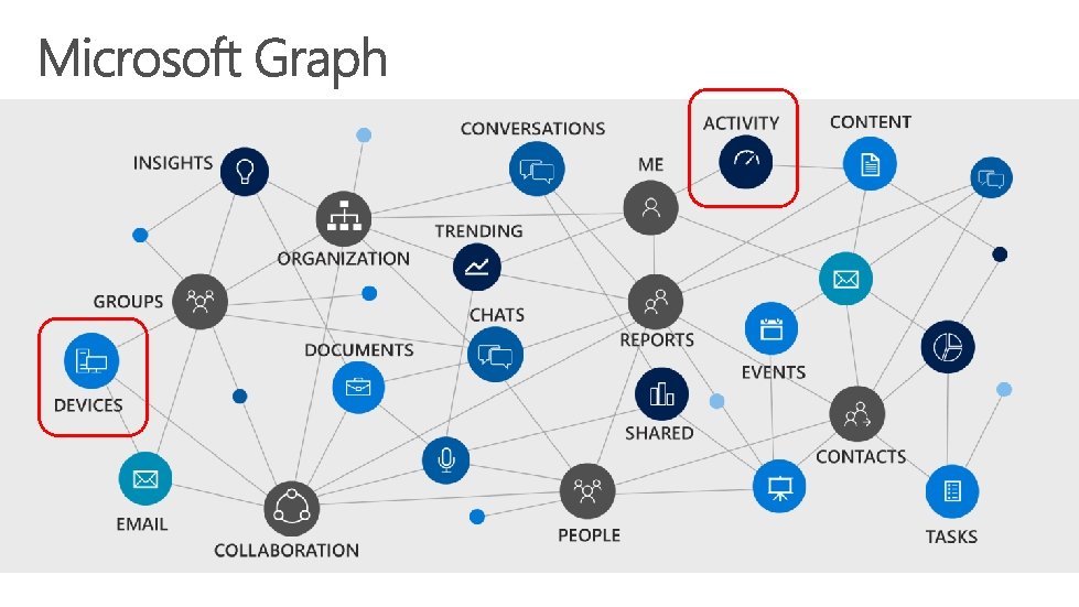 ACTIVITY CONVERSATIONS INSIGHTS CONTENT ME TRENDING ORGANIZATION GROUPS CHATS DOCUMENTS REPORTS EVENTS DEVICES SHARED