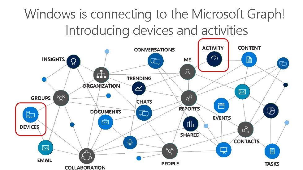 Windows is connecting to the Microsoft Graph! Introducing devices and activities ACTIVITY CONVERSATIONS INSIGHTS