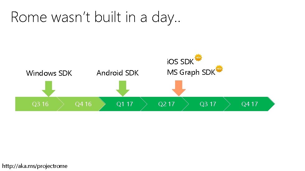 Rome wasn’t built in a day. . Android SDK Windows SDK Q 3 16