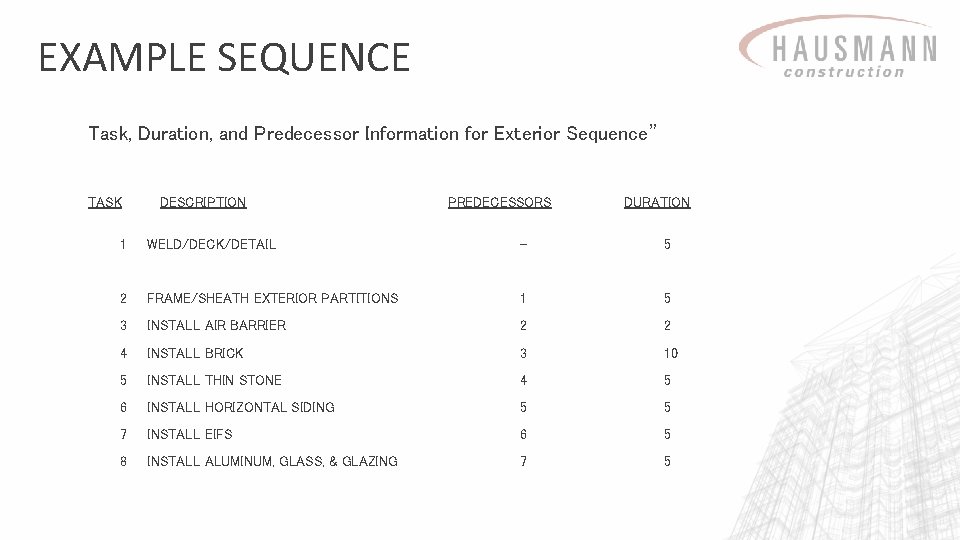 EXAMPLE SEQUENCE Task, Duration, and Predecessor Information for Exterior Sequence” TASK DESCRIPTION PREDECESSORS DURATION