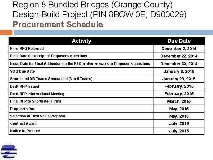 Region 8 Bundled Bridges (Orange County) Design-Build Project (PIN 8 BOW. 0 E, D