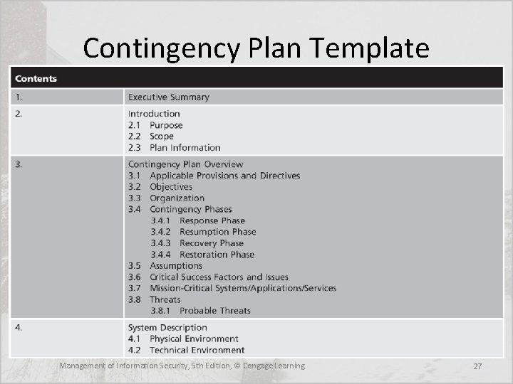 Contingency Plan Template Management of Information Security, 5 th Edition, © Cengage Learning 27