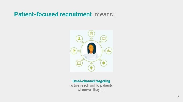 Patient-focused recruitment means: Omni-channel targeting active reach out to patients wherever they are 6