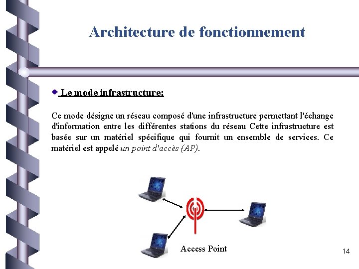 Architecture de fonctionnement Le mode infrastructure: Ce mode désigne un réseau composé d'une infrastructure