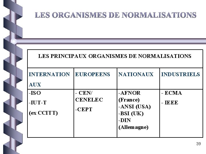  LES PRINCIPAUX ORGANISMES DE NORMALISATIONS INTERNATION EUROPEENS AUX -ISO -IUT-T (ex CCITT) -
