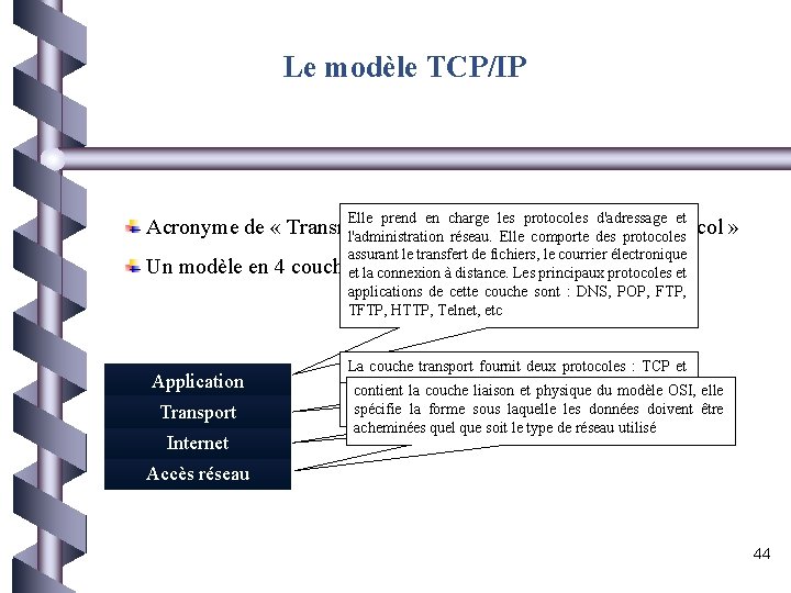 Le modèle TCP/IP Elle prend en charge les protocoles d'adressage et Acronyme de «